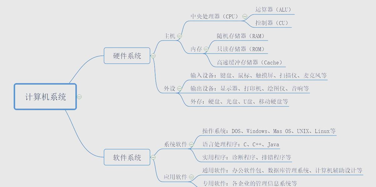 计算机软件具体指的是什么类型的程序或系统？
