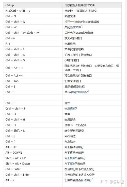 VSCode中注释快捷键是什么？