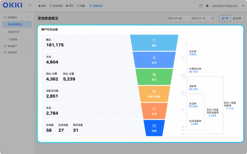 COD独立站成本激增，月省3万全链路方案可行吗？