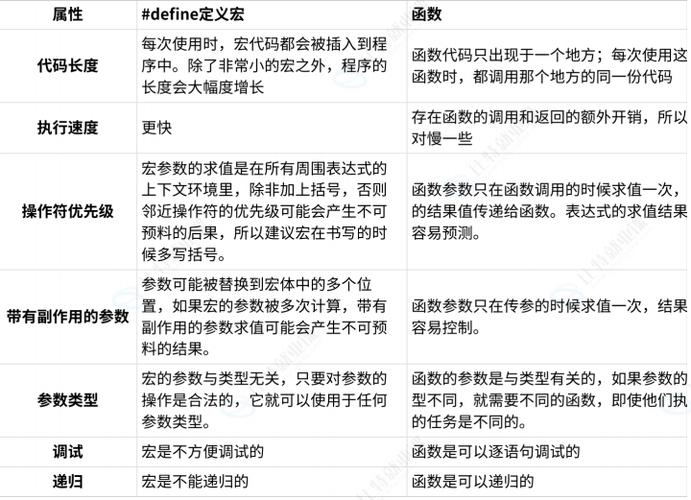 ThinkPHP5中如何使用define方法来定义常量？