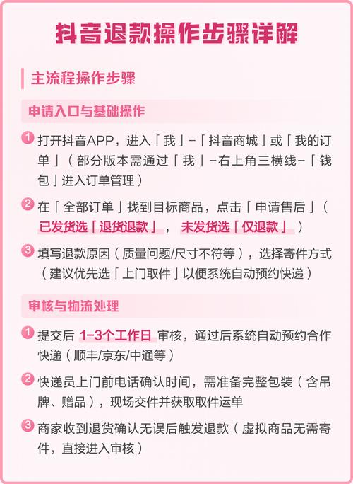 抖音退货退款凭证要清晰，流程能便捷处理吗？