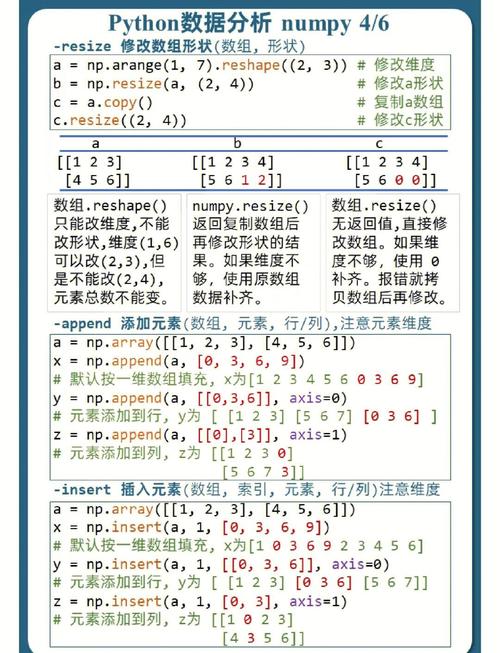 numpy如何通过Fancy Indexing实现与数组的详细比较？