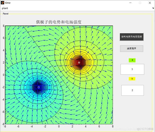 Matlab中如何实现电偶极子电磁场模拟并附上GUI界面？