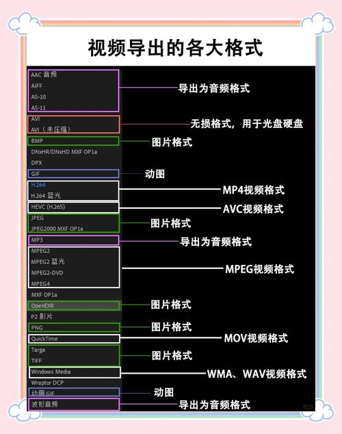 多媒体技术中，如何实现音视频文件格式的深入分析和处理？
