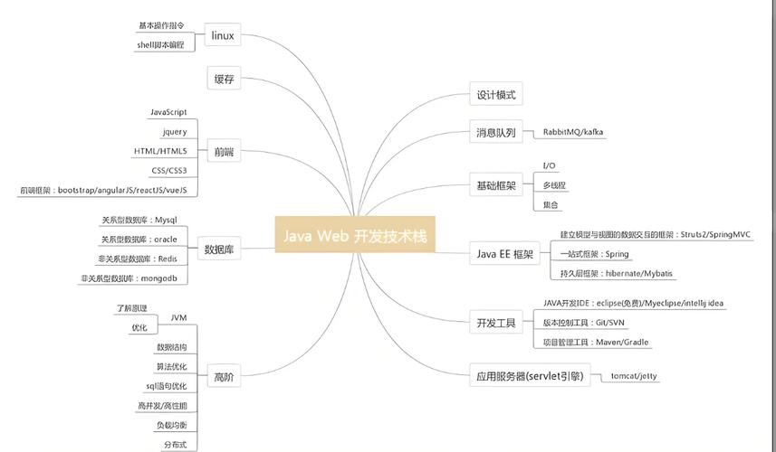 Java在Web开发中应用广泛吗？