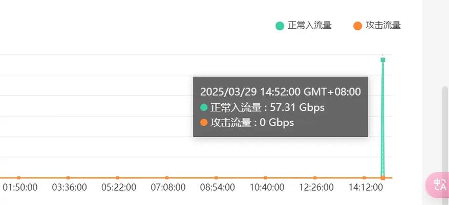 我的网站被PR劫持了这是怎么回事？有没有解决办法？