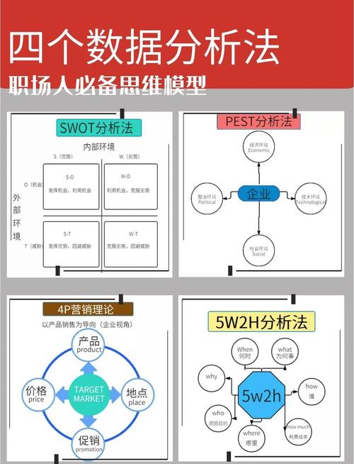 如何用PHP和XML技术进行复杂的有向图数据深度分析？