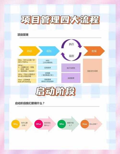 项目化与专题化在本质区别上，哪个更注重全面性而非单一性？