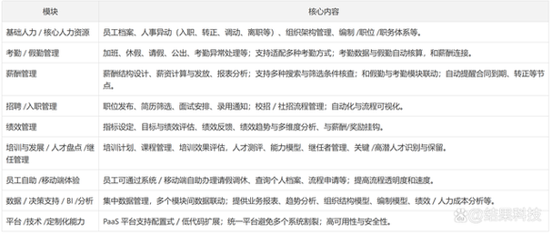 海外EHR与国产EHR人力系统有哪些显著差异？