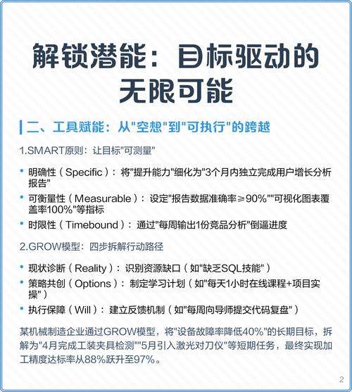 如何通过解锁潜能，突破自身限制，实现无限可能的释放？