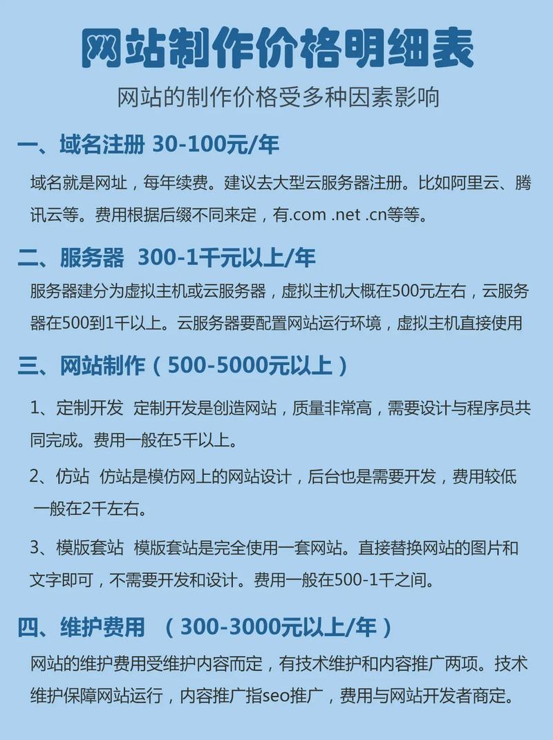 晋城网站建设价格和优化策略具体费用是多少？