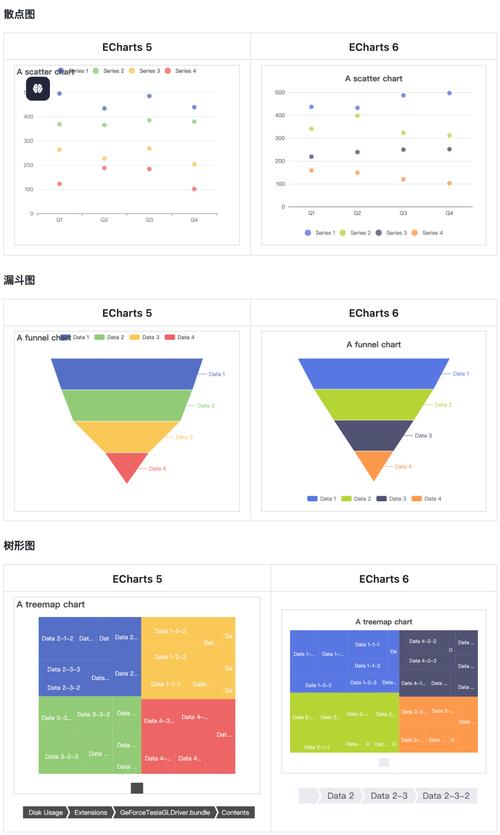 ECharts图表切换后缩成一团，如何巧妙解决此问题？