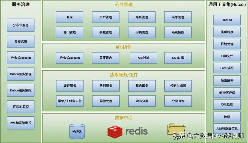 SpringBoot框架下，如何构建高效的乡政府管理信息系统？