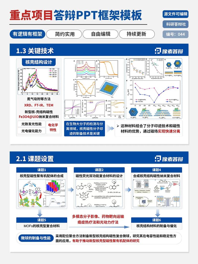 答辩项目有哪些独特之处或显著区别，能体现其与众不同的亮点？