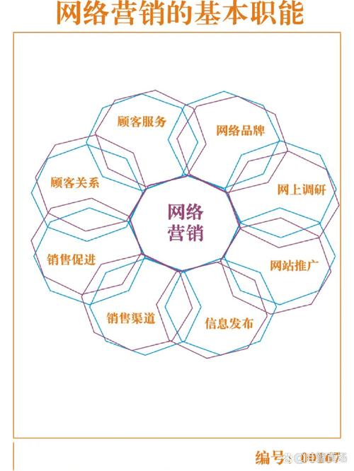 网络营销公司具体是负责哪些网络营销服务的呢？