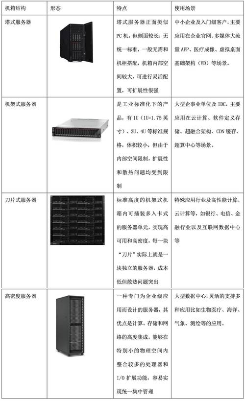 服务器数据库有哪些显著区别特点，具体体现在哪些方面？
