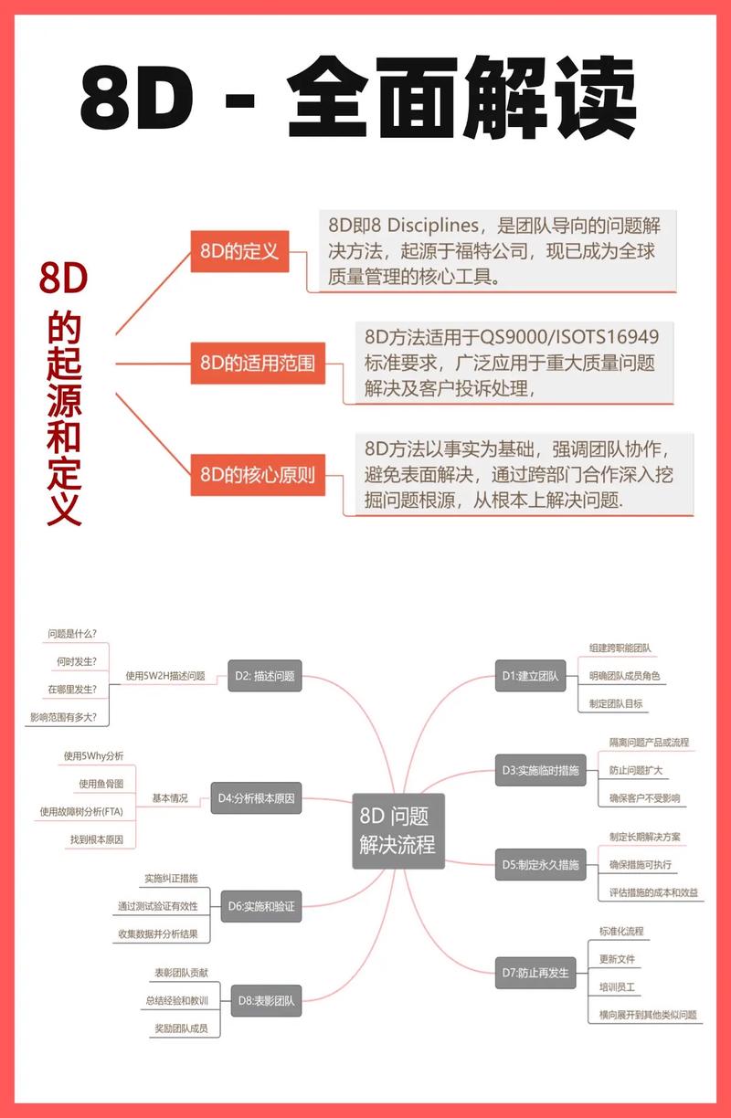 如何避免SEM新手常犯的10大失误？