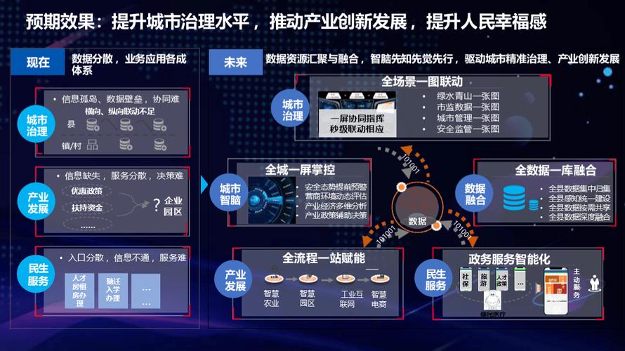 杭州网站建设，如何深入挖掘并展现数字经济赋能的无限魅力？