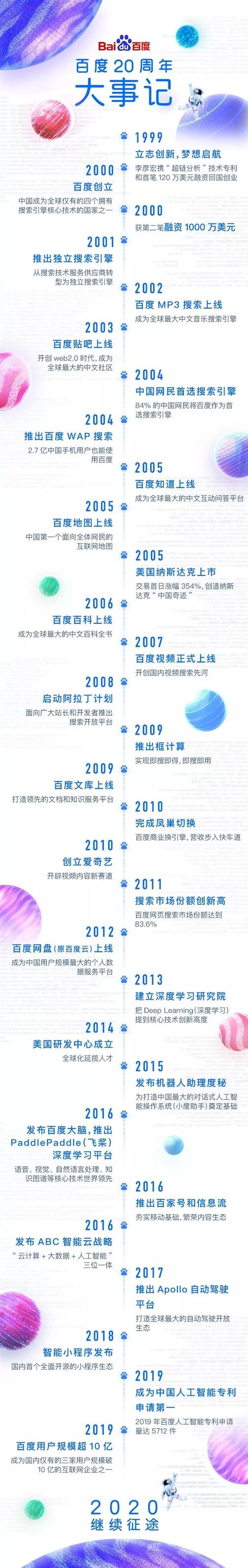 百度在全球有哪些布局和怎样发展历程？