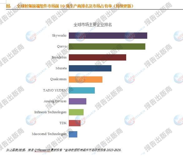 2029年前端行业需求增长超8%，你务必精通这七项关键技术吗？