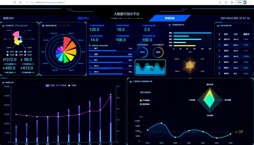 没想到吧，Python竟能制作出如此炫酷的Web可视化页面？