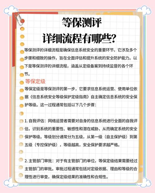 等保测评具体是做什么的？企业如何轻松顺利通过这项认证？🔍
