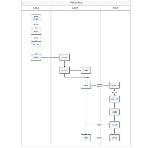 Kong v1.0.2插件已启用，为何自定义插件未安装？