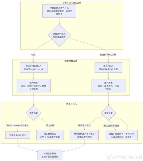 如何通过parameters参数实现参数化过程解析？