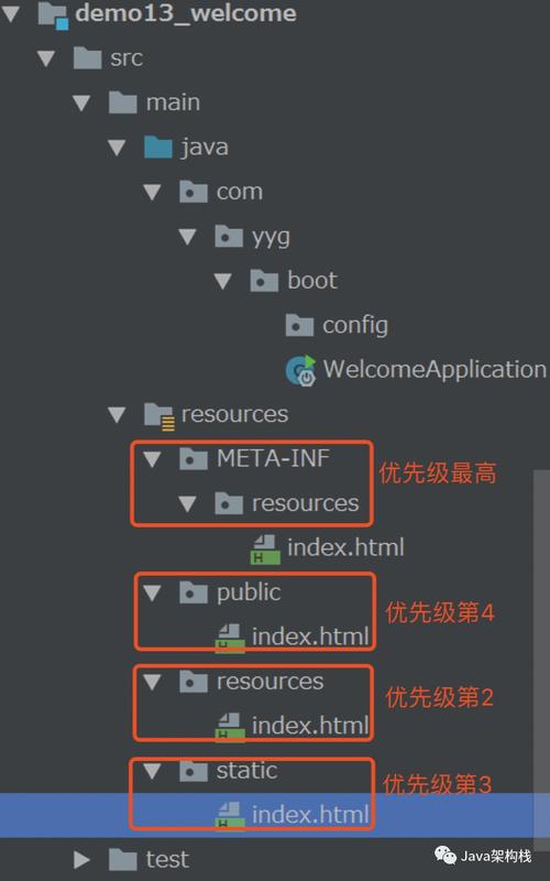 Spring Boot中如何自定义并实现favicon图标设置示例？