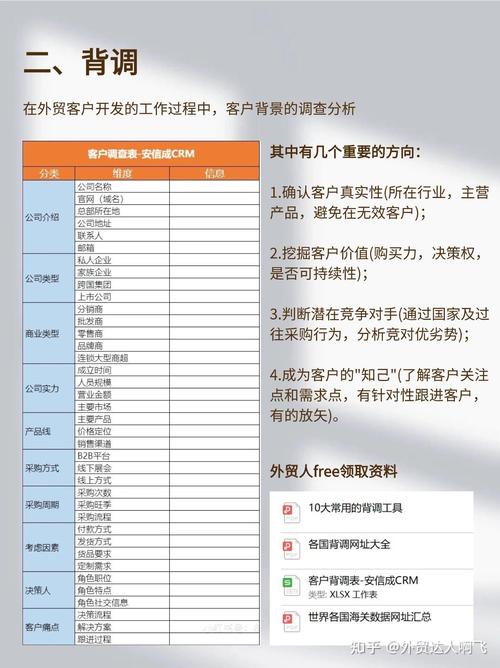 如何从零开始打造外贸独立站？新手小白完整指南？
