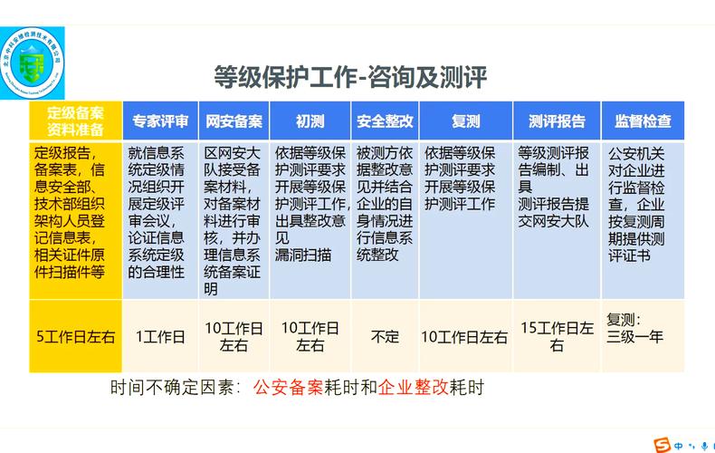 等保测评全流程背后的具体步骤和测评目的有哪些？