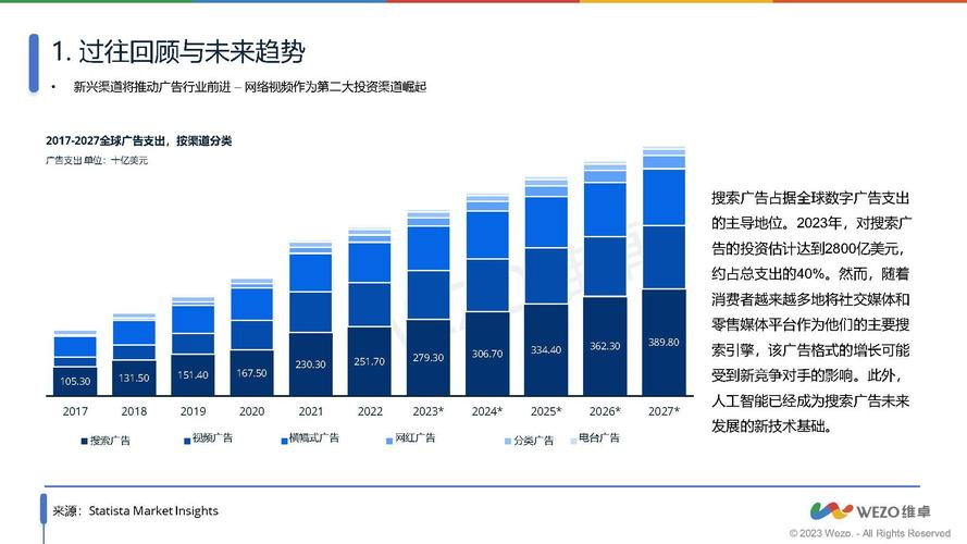 百度搜索广告大盘消耗规模背后的数字与趋势是怎样的？