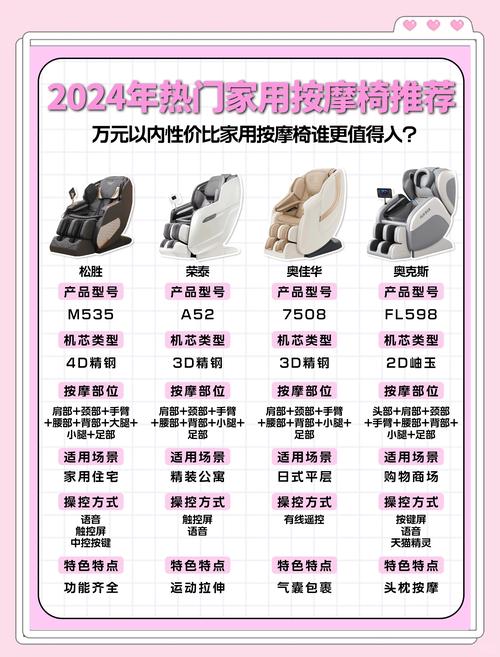 如何挑选按摩椅？哪个品牌的按摩椅质量好？