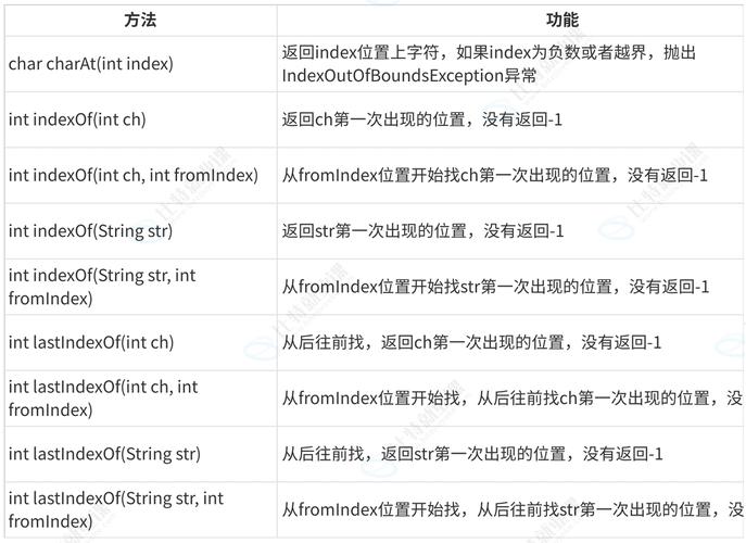 如何通过Java字符串处理函数实现一系列复杂的字符串操作？