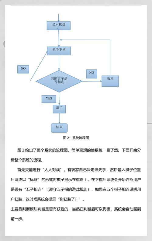 如何用QT开发实现一个五子棋游戏的长尾？