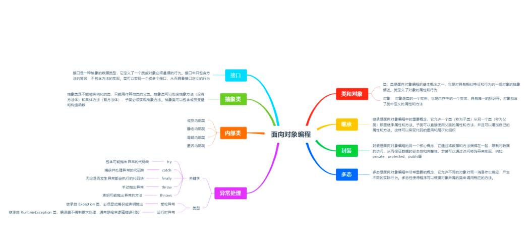 Java的三大特性具体是什么？