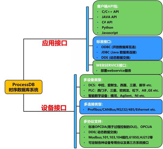 数据库端口通常使用哪种算法来设定？