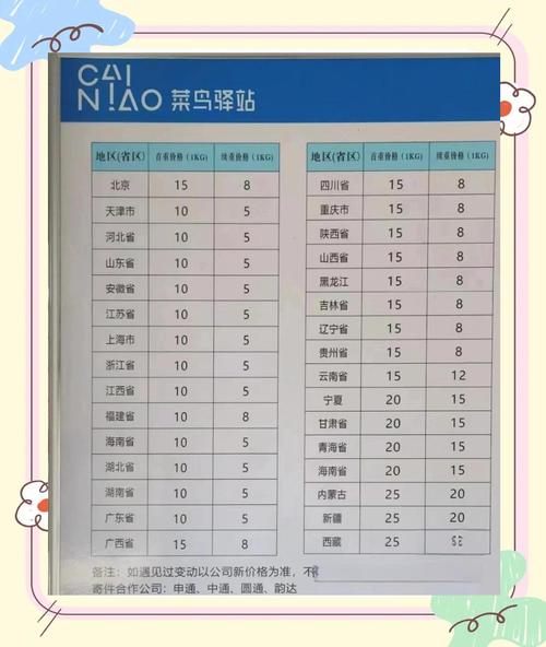菜鸟驿站上门服务费具体多少钱？收费标准是怎样的？