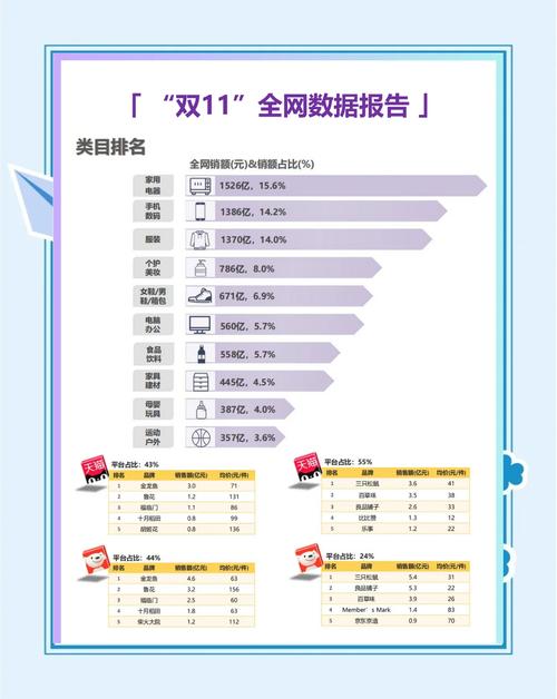 电商竞争如此激烈，难道盈利前景真的依然可期吗？