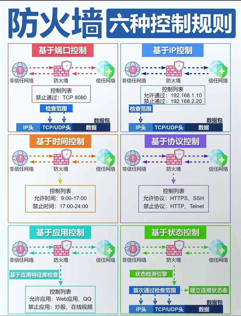 如何利用Python构建一款高效的软件防火墙与入侵防御系统？