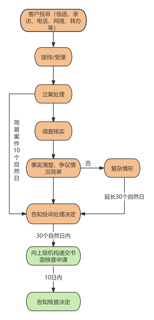 百度人工投诉流程是怎样的？具体步骤和所需材料有哪些？