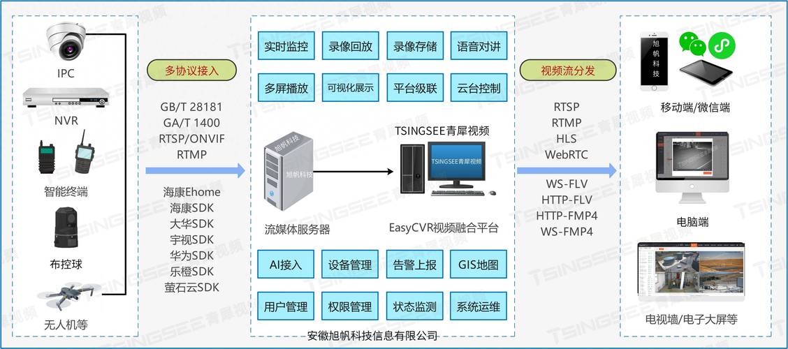 如何通过Java技术实现仓库管理系统智能巡检及远程设备监控的智能化解决方案？