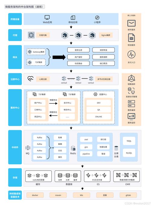 如何通过swoole开发功能，构建高性能微服务架构的最佳实践？