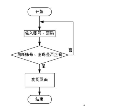 基于Spring Boot的疫苗接种管理平台设计及源码LW文档，有何具体实现细节？