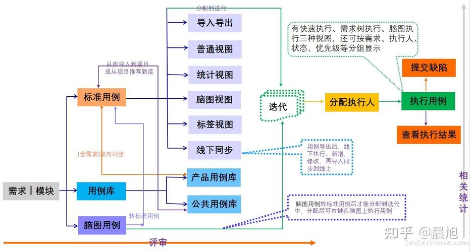 有哪些开源免费的测试用例管理平台适合中小型团队使用？