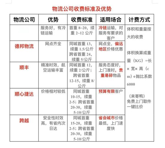 速卖通平台费、佣金、物流费，这三项费用如何一网打尽了解清楚？