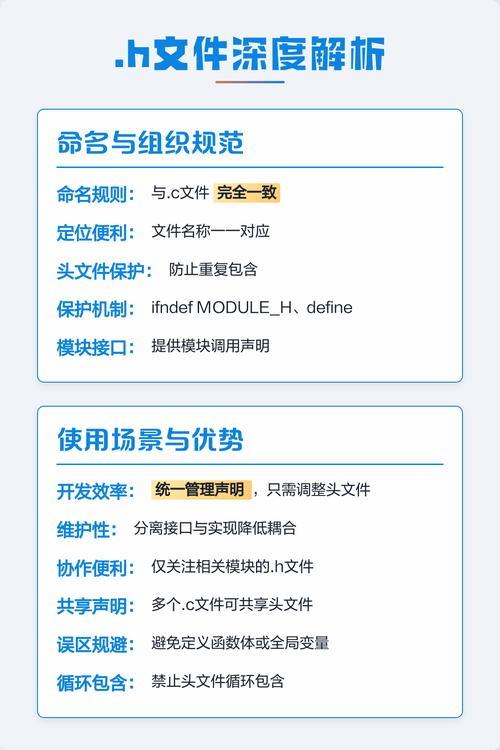 如何描述h文件与c文件之间的具体关联关系？