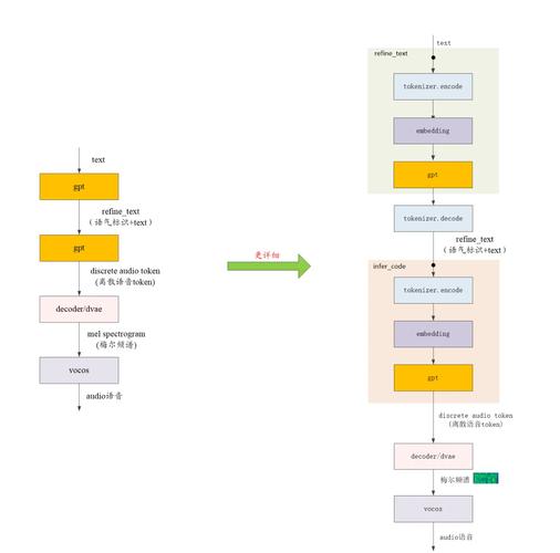 FreeTTS如何实现Java文本转语音功能？
