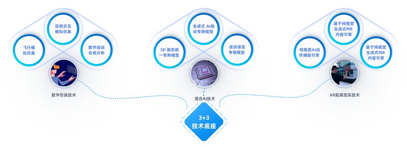GCC背后隐藏着哪些强大技术支撑？