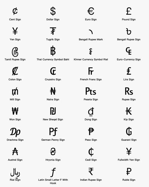 PHP中连续两个美元符号表示什么含义？